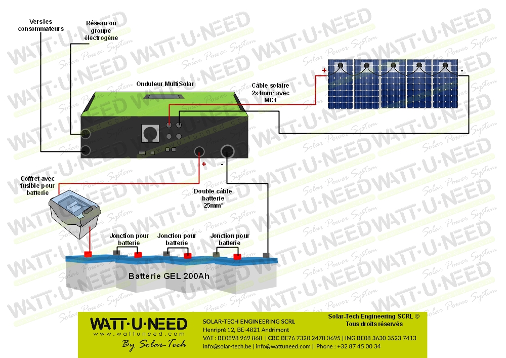 Kit autoconsommation 5 panneaux 5,5kVA stockage et réinjection